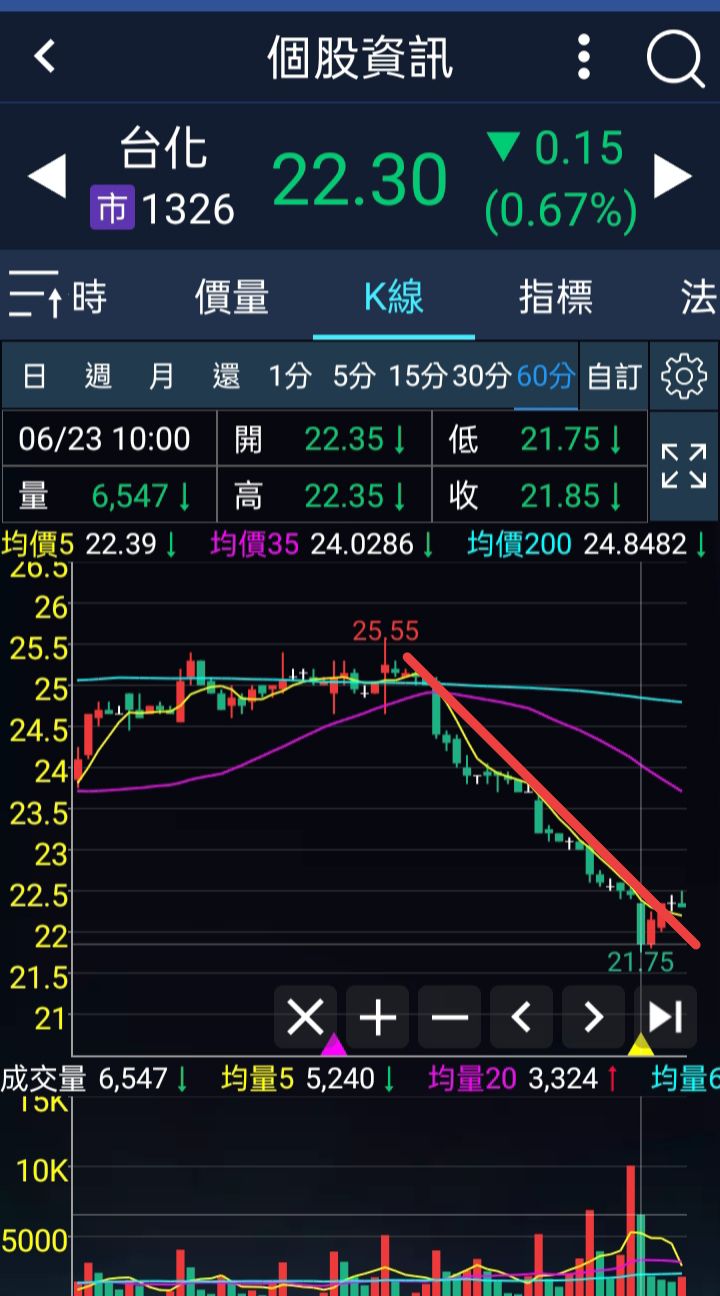 1326台化的討論圖片