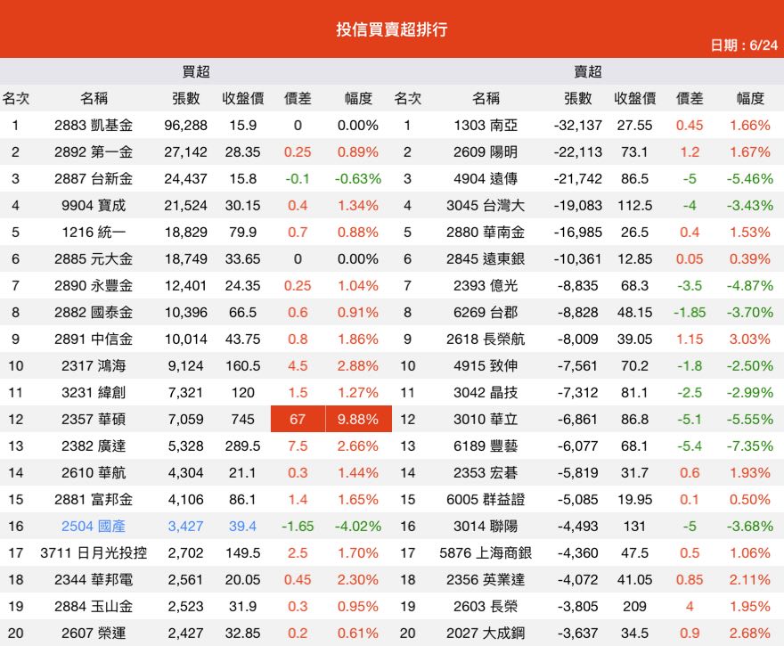 6189豐藝的討論圖片