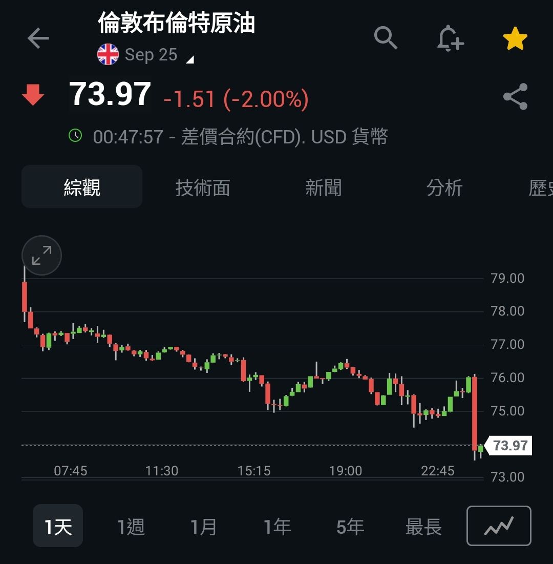 00757統一FANG+的討論圖片
