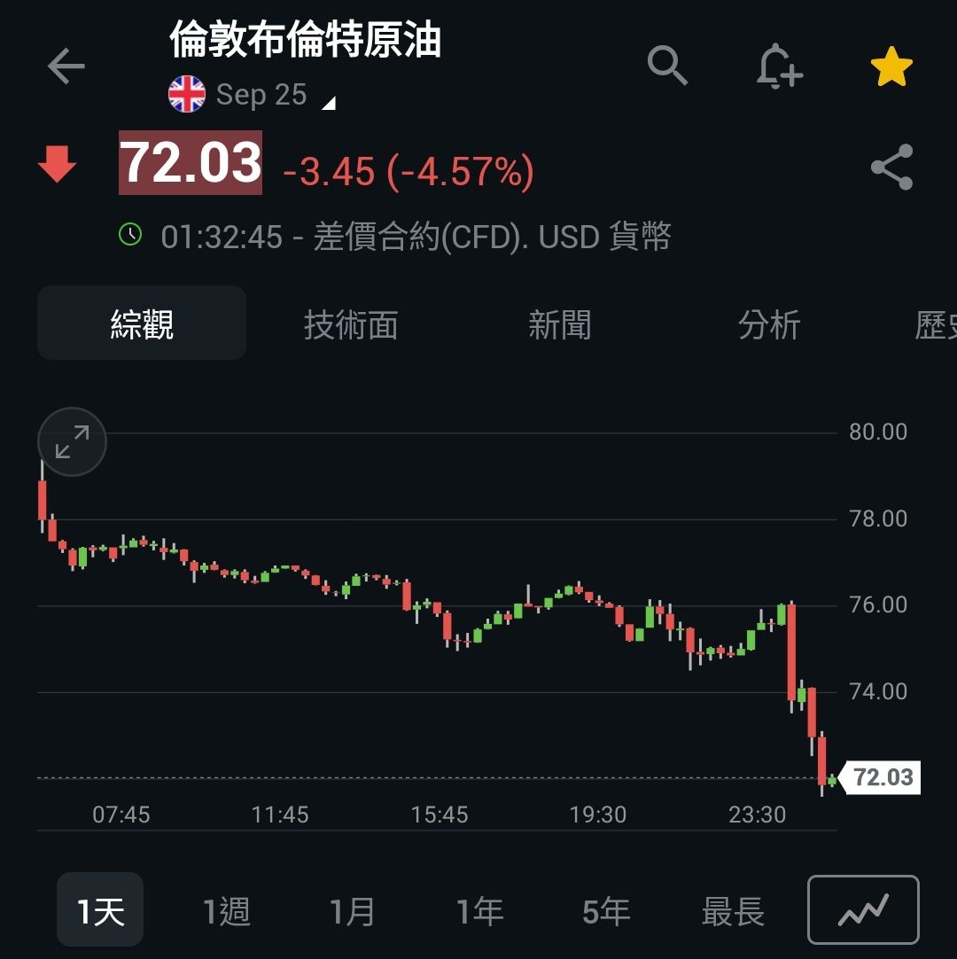 00757統一FANG+的討論圖片