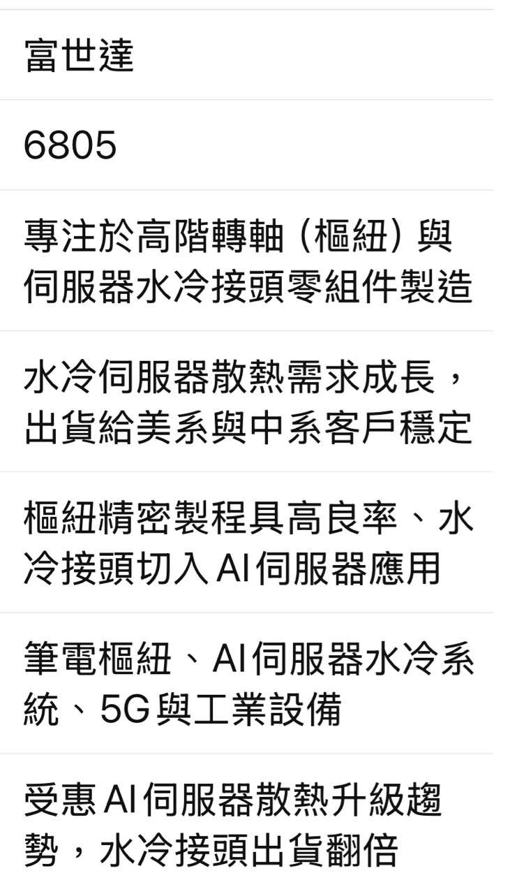 6805富世達的討論圖片
