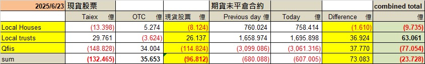 2330台積電的討論圖片