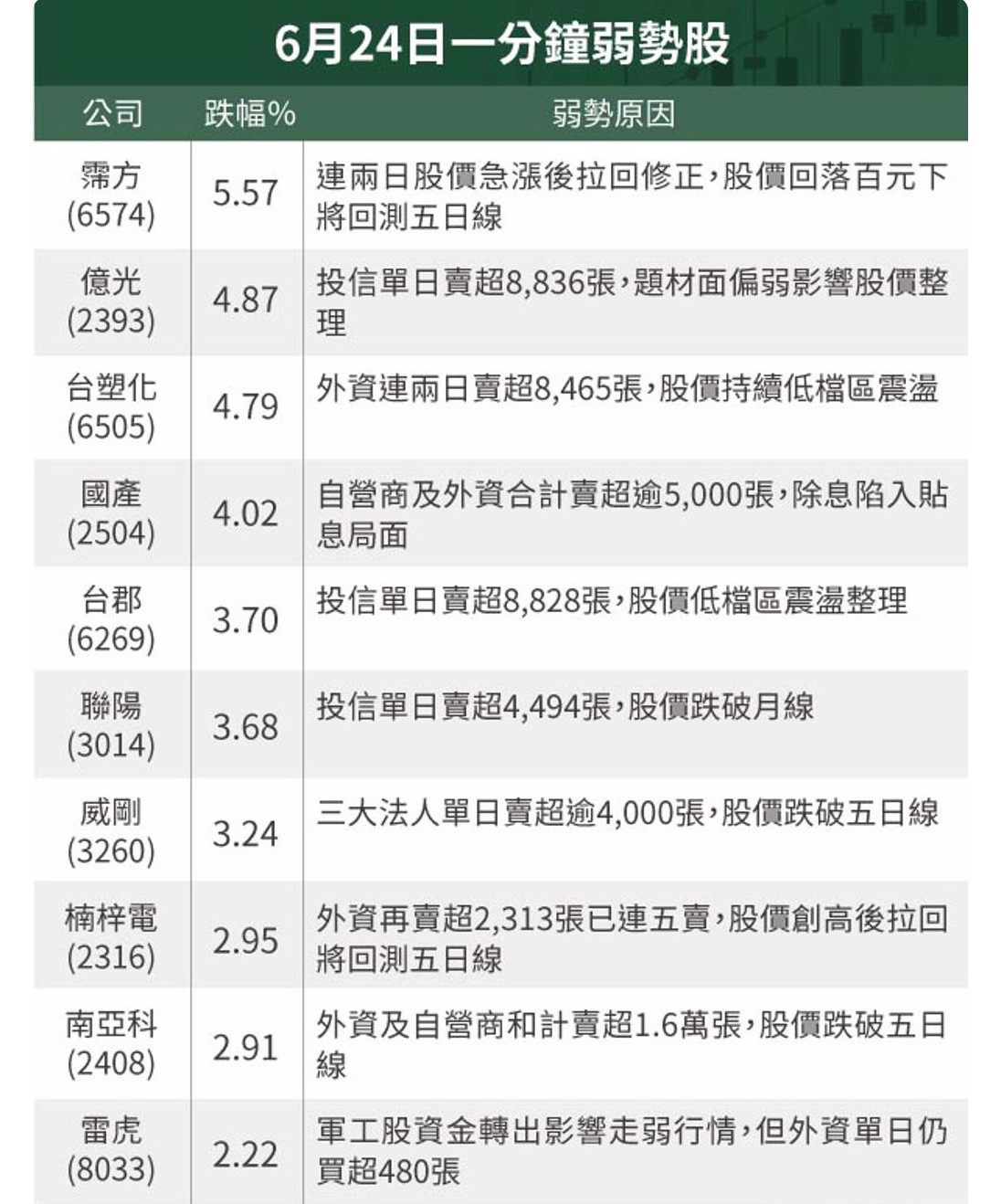 6574霈方的討論圖片