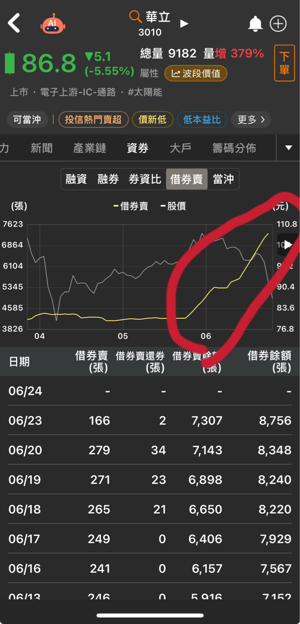 3010華立的討論圖片