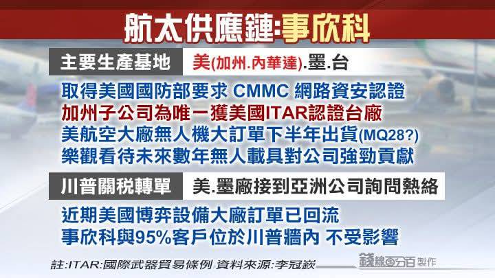 2645長榮航太的討論圖片