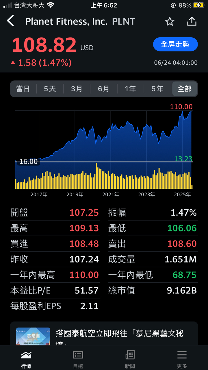 8462柏文的討論圖片