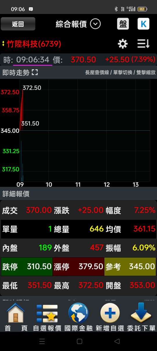 6739竹陞科技的討論圖片