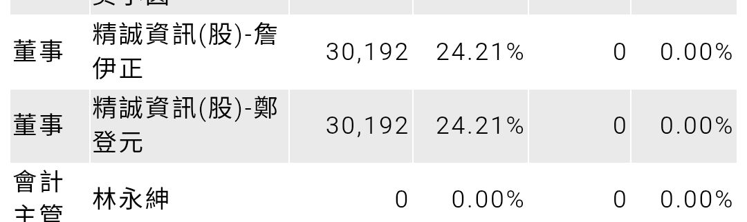 6221晉泰的討論圖片