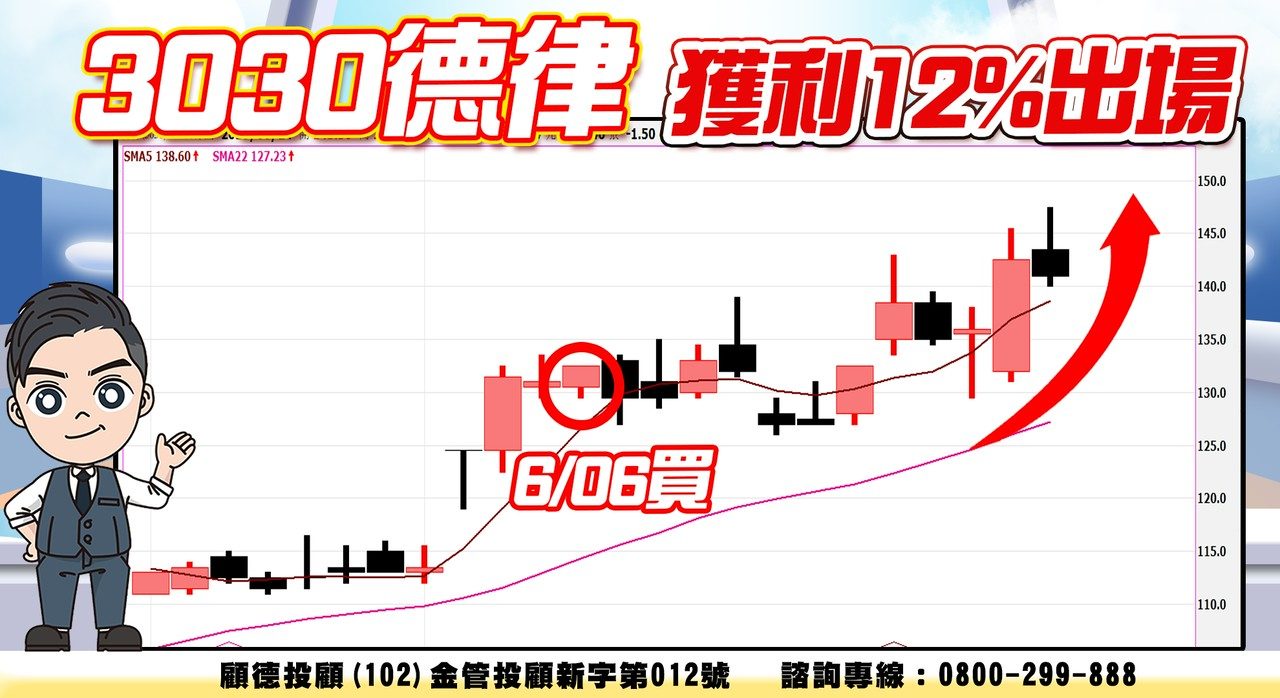 3030德律的討論圖片