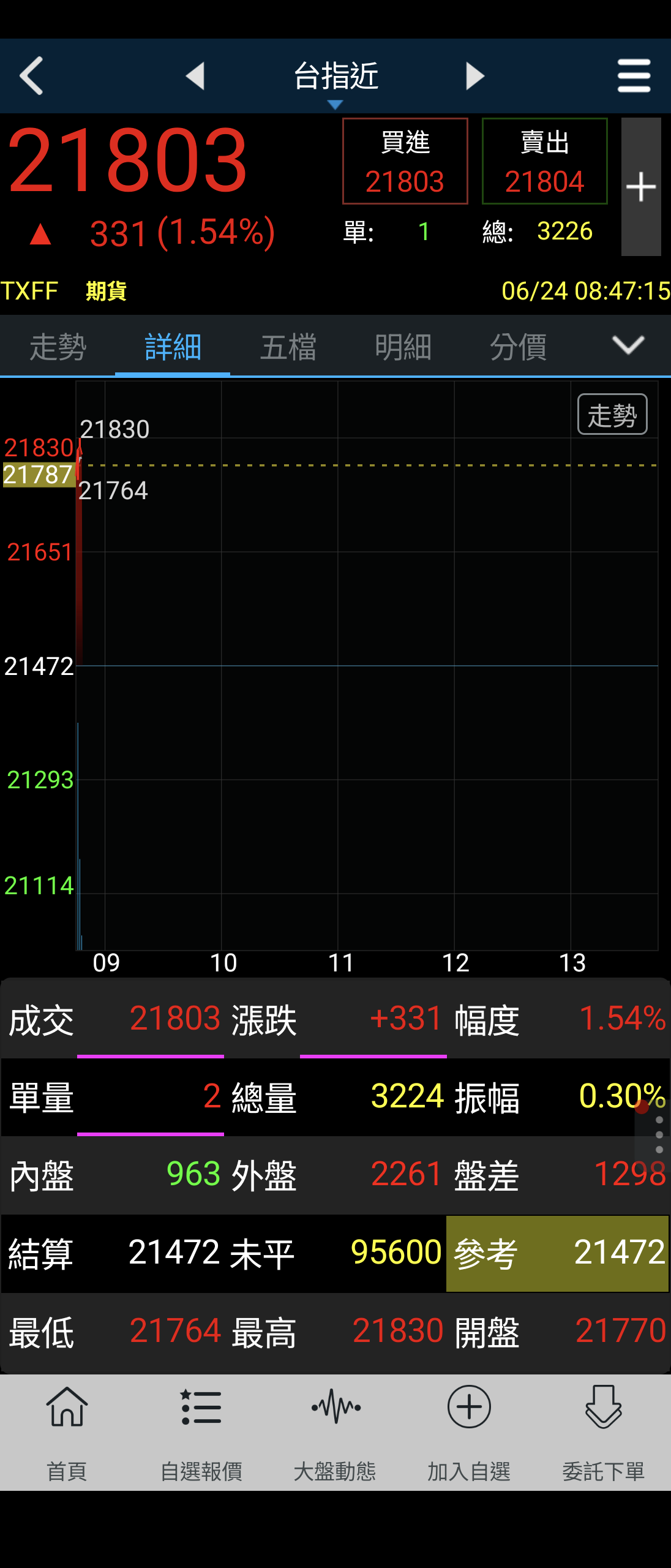 3712永崴投控的討論圖片