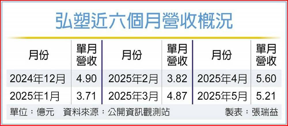 5536聖暉*的討論圖片