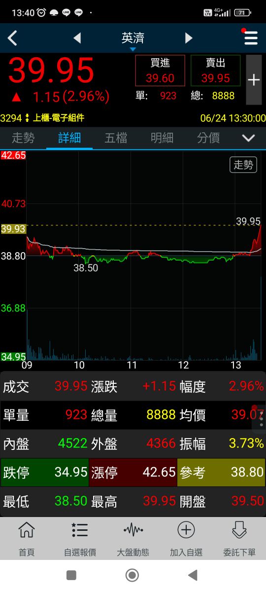 3294英濟的討論圖片
