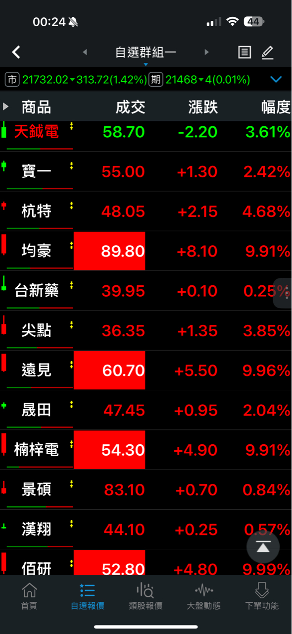 3040遠見的討論圖片