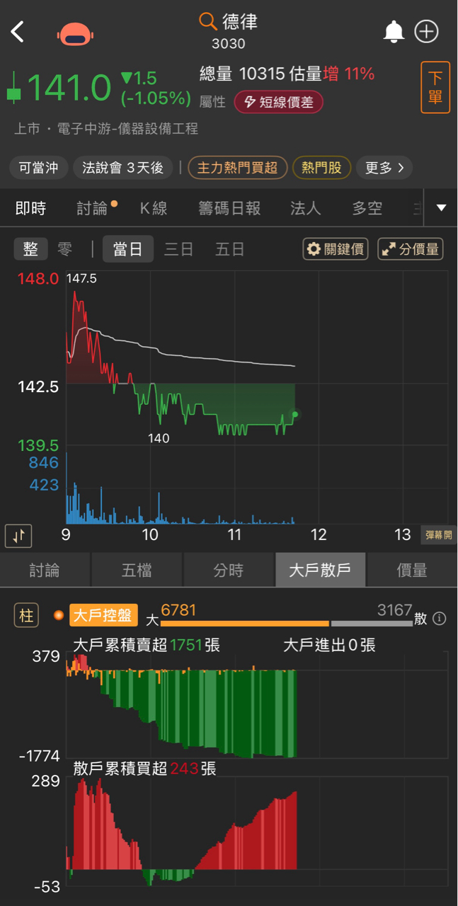 3030德律的討論圖片