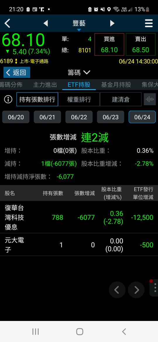 3010華立的討論圖片