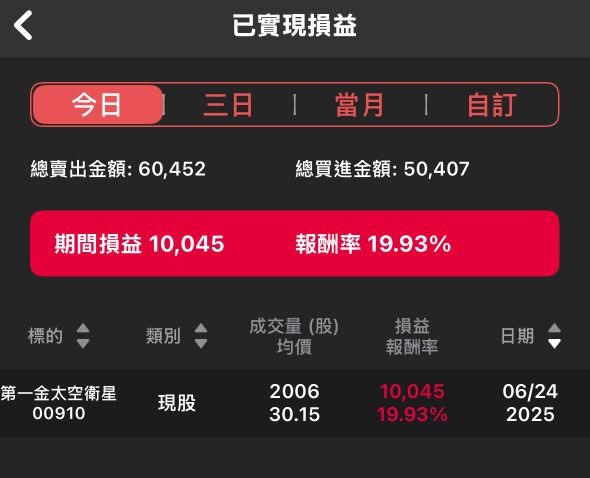00923群益台ESG低碳50的討論圖片