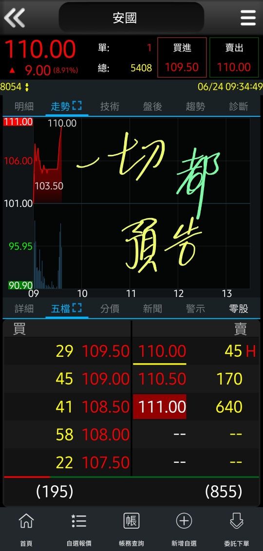 6739竹陞科技的討論圖片
