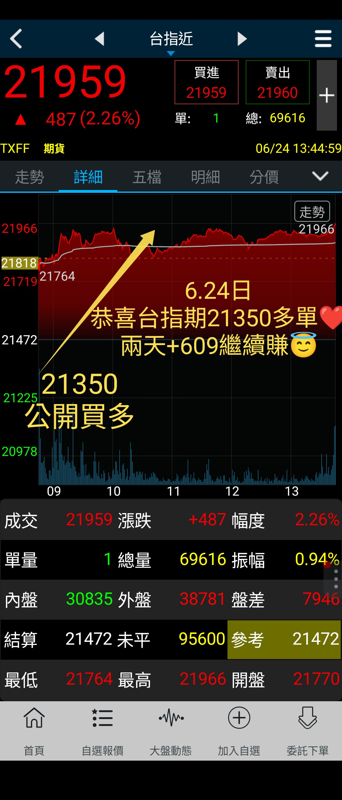 3712永崴投控的討論圖片