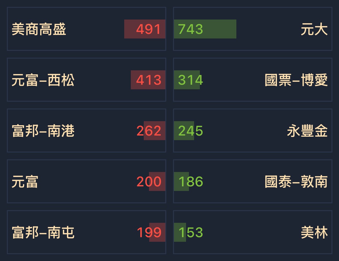3040遠見的討論圖片