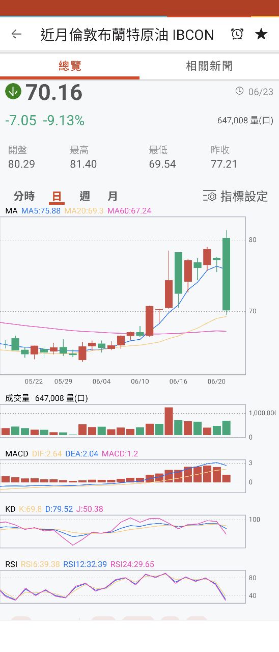 3712永崴投控的討論圖片