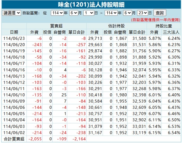 1203味王的討論圖片