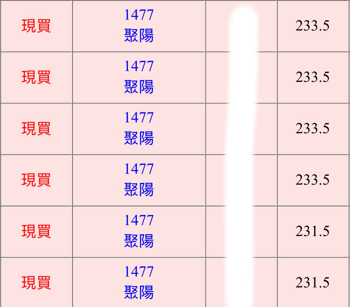 1477聚陽的討論圖片