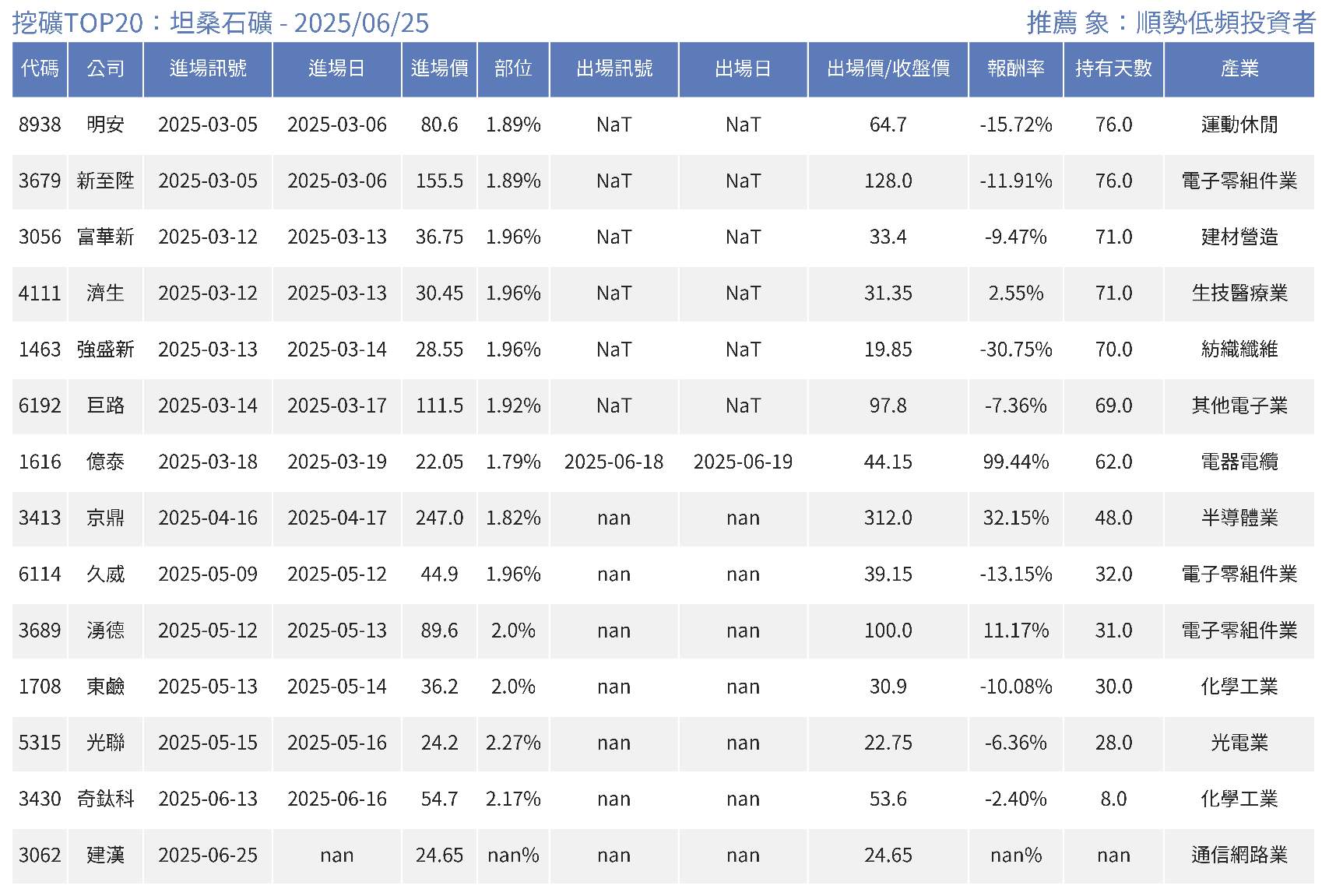 4111濟生的討論圖片