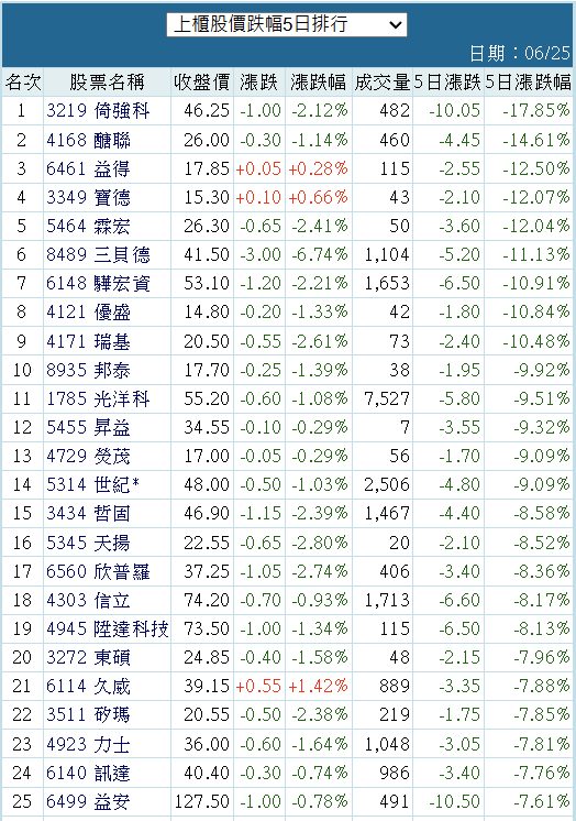 5464霖宏的討論圖片