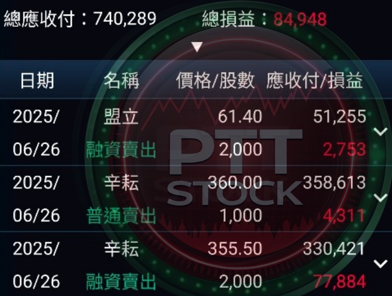 3583辛耘的討論圖片