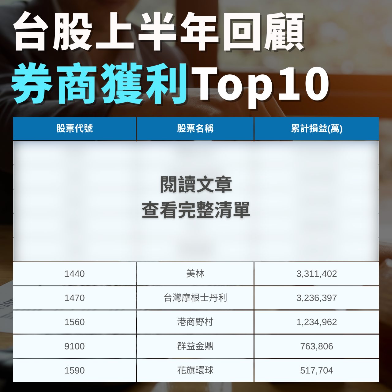 2330台積電的討論圖片