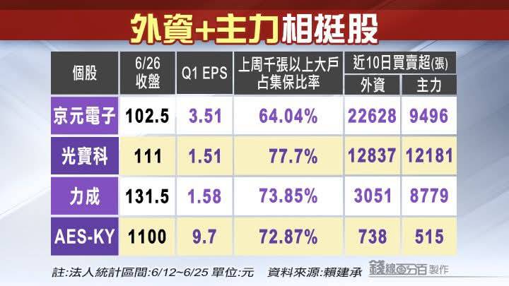 2301光寶科的討論圖片