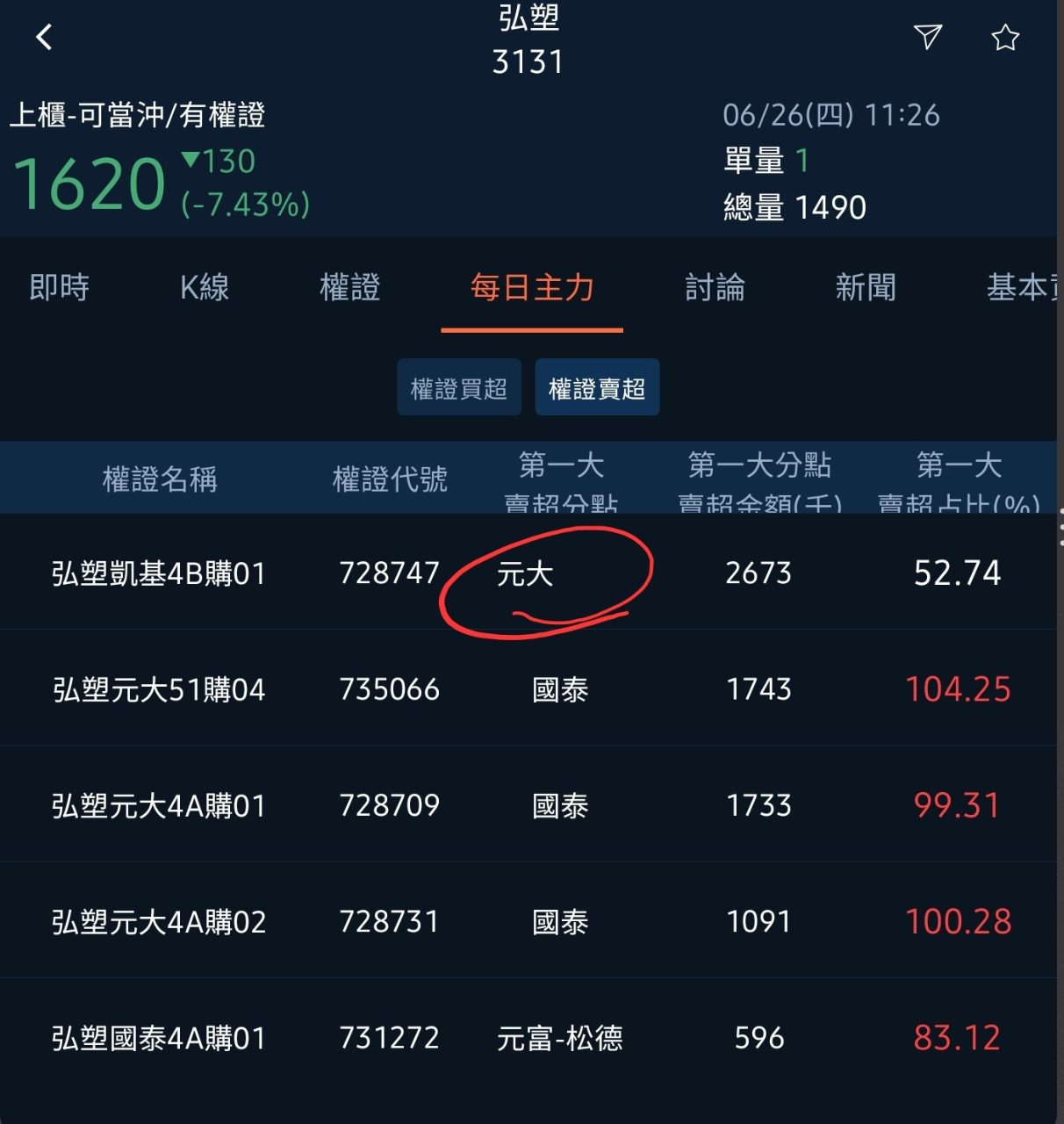 3583辛耘的討論圖片