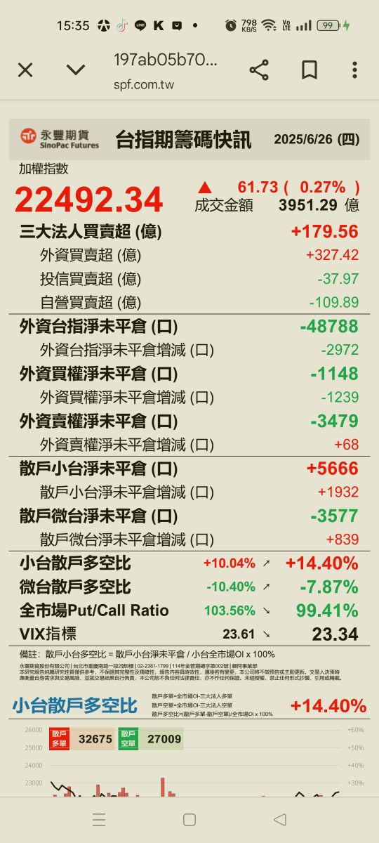 2330台積電的討論圖片