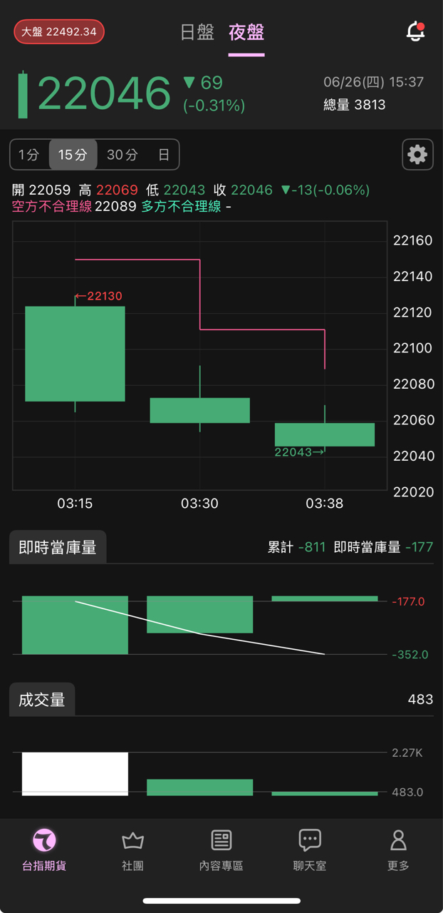 2330台積電的討論圖片