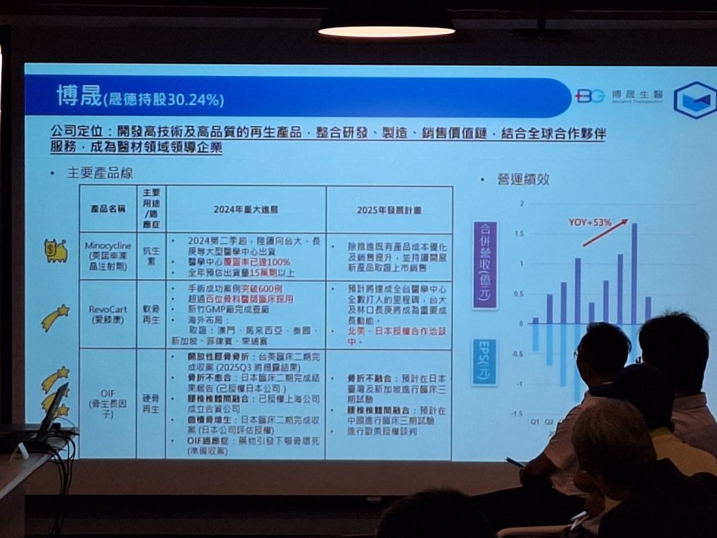 6733博晟生醫的討論圖片