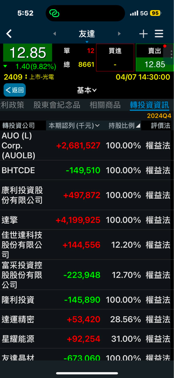 2409友達的討論圖片