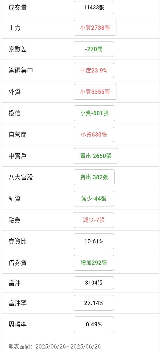 2301光寶科的討論圖片