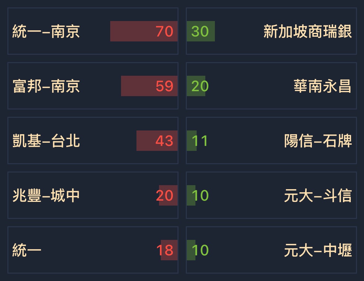 4542科嶠的討論圖片