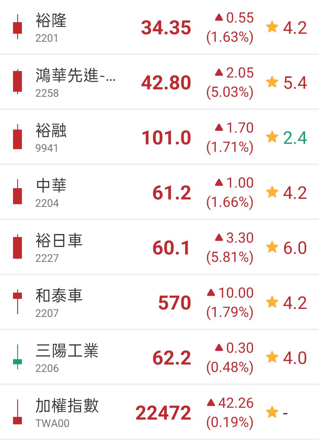 2258鴻華先進-創的討論圖片