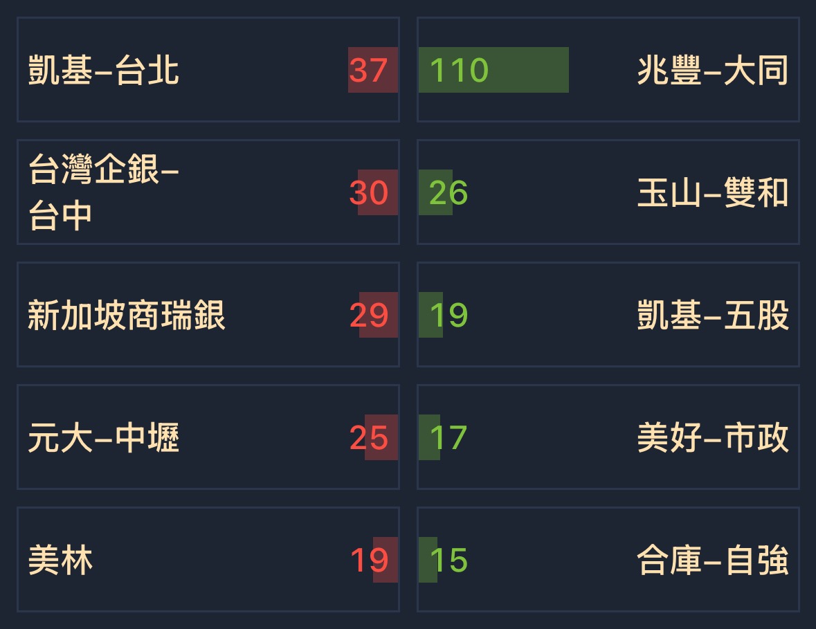 6862三集瑞-KY的討論圖片