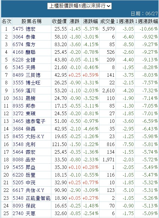 6574霈方的討論圖片