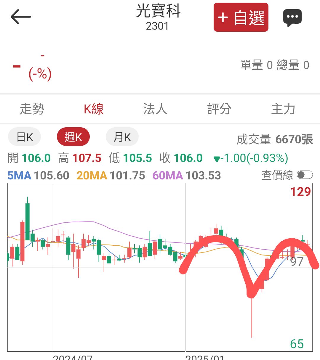 2301光寶科的討論圖片