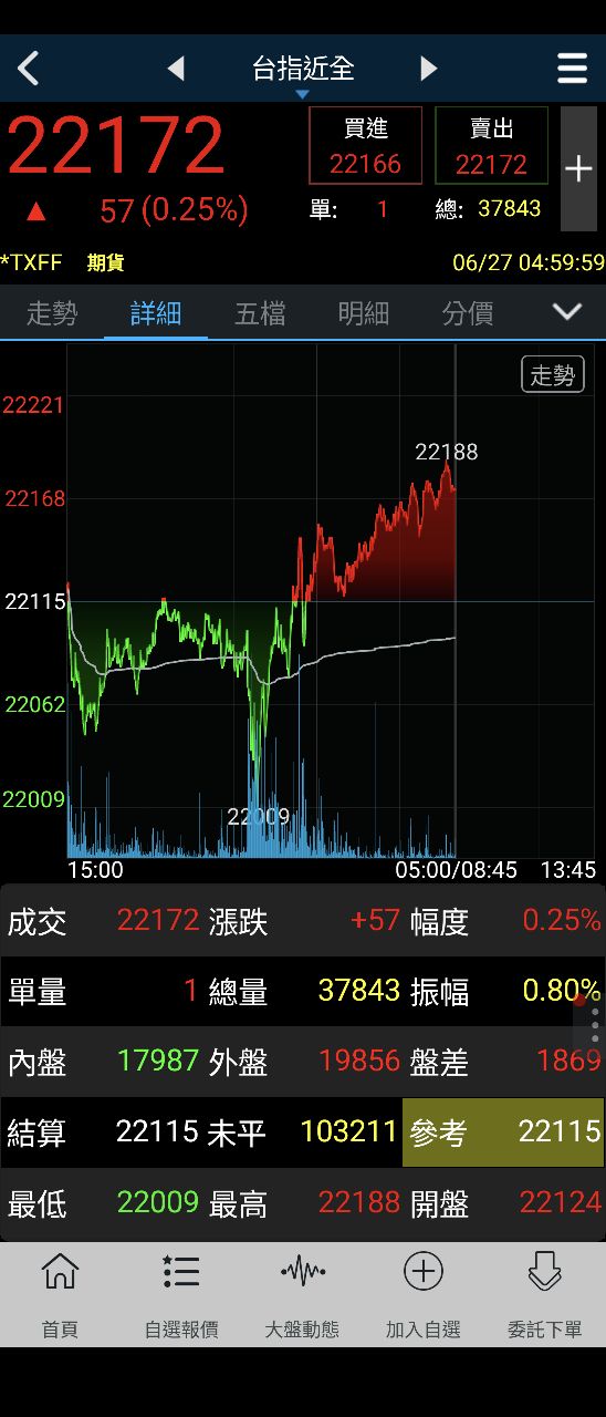 8499鼎炫-KY的討論圖片