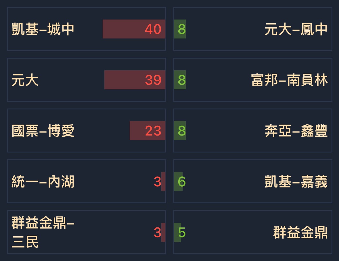 8499鼎炫-KY的討論圖片