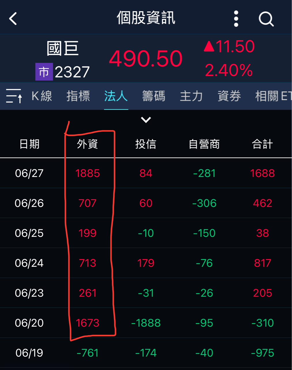 國巨(2327)-今日即時股價與歷史行情走勢