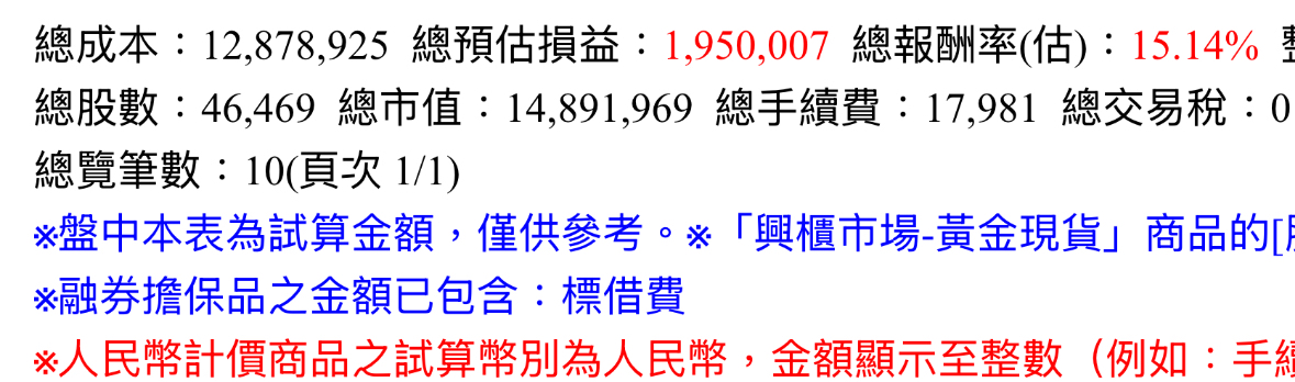 2368金像電的討論圖片