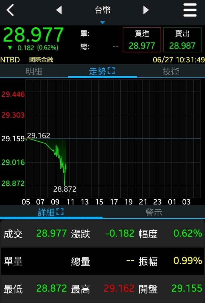 5519隆大的討論圖片