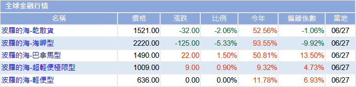 2637慧洋-KY的討論圖片