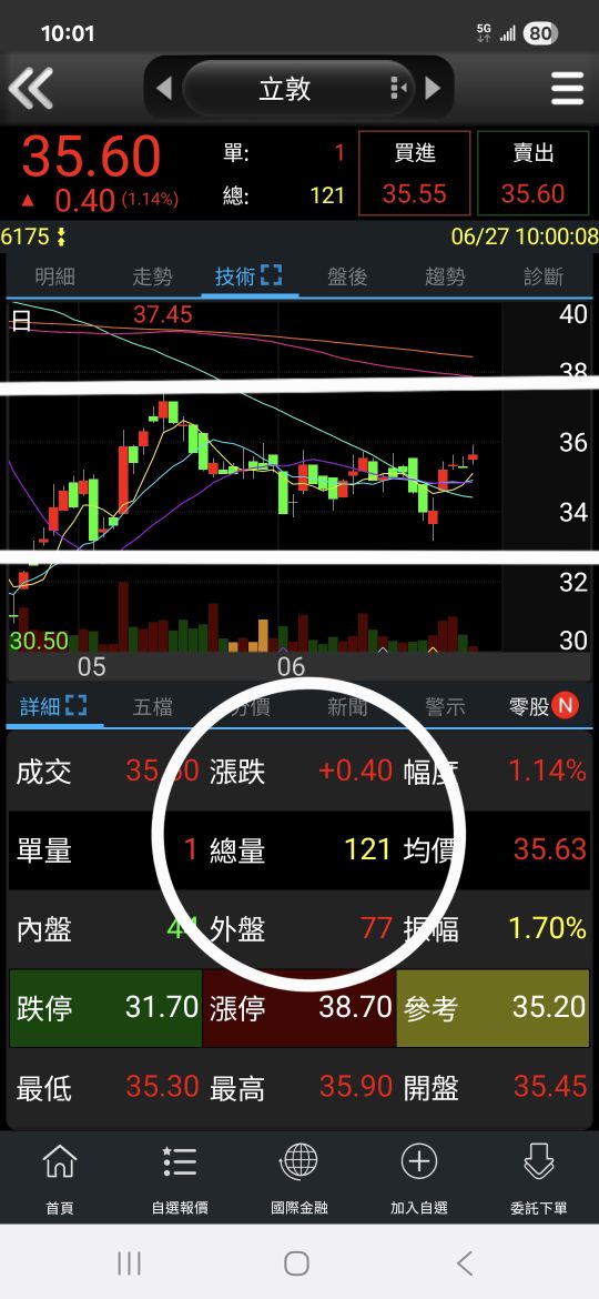 6175立敦的討論圖片