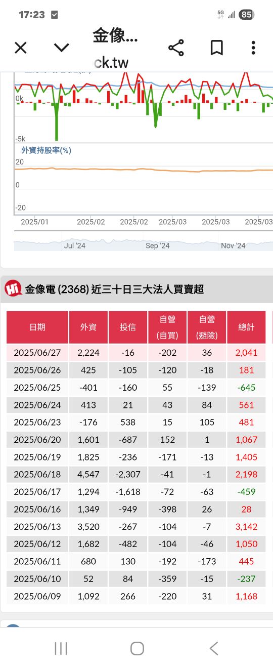 2368金像電的討論圖片